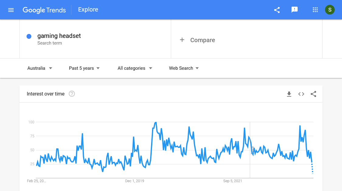Google trends in Australia Gaming headset