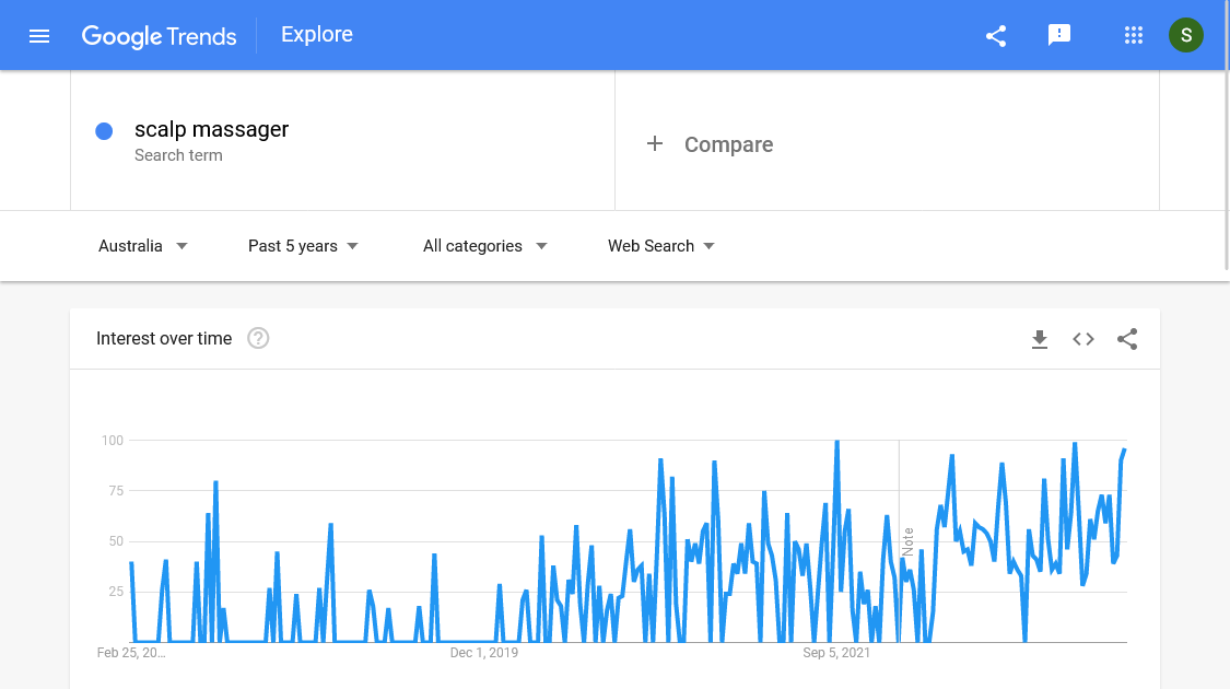 Google trends in Australia: Scalp Massager
