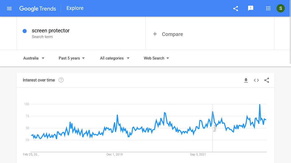 Google trends in Australia: Screen protector